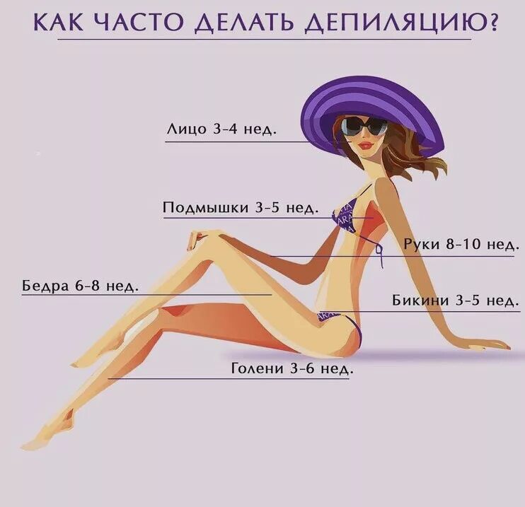 Как нужно делать депиляцию. Как часто делать депиляцию. как часто делать депиляцию картинки. депиляция воском приколы. эпиляция плакаты.