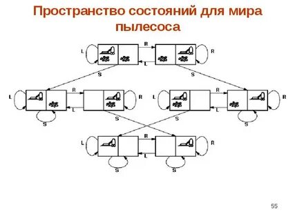 Пространство состояний