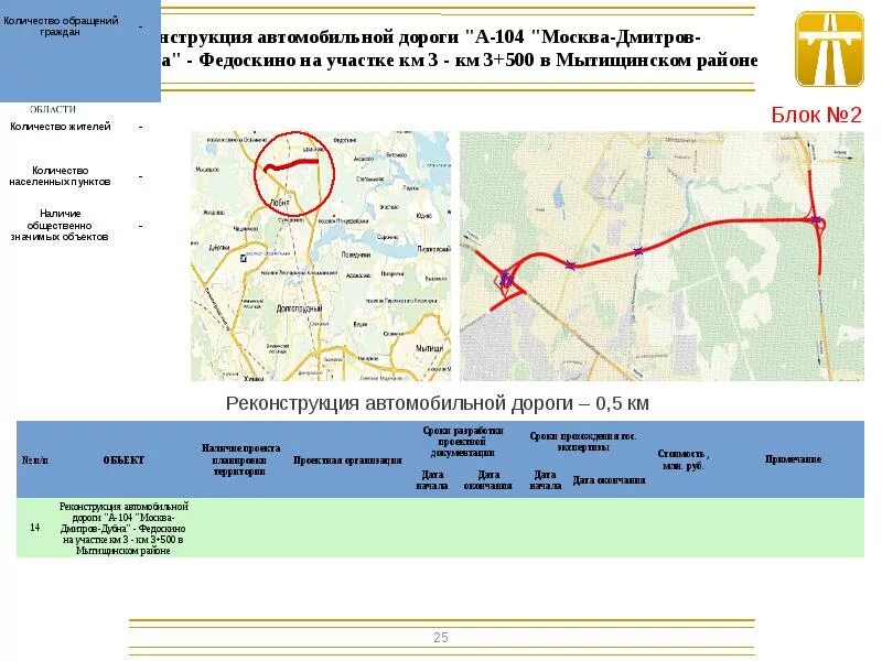 А-104 Москва Дмитров Дубна. Автодорога а 104 Москва Дмитров Дубна. Трасса Москва Дмитров Дубна. А-104 «Москва-Дмитров-Дубна» - «Рогачевское шоссе». Дорога 104