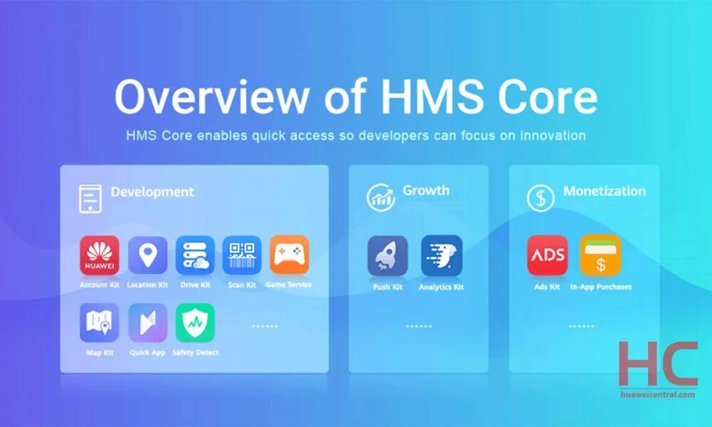 App core 0. Hms core. hms core huawei. мобильные службы huawei. приложение hms.