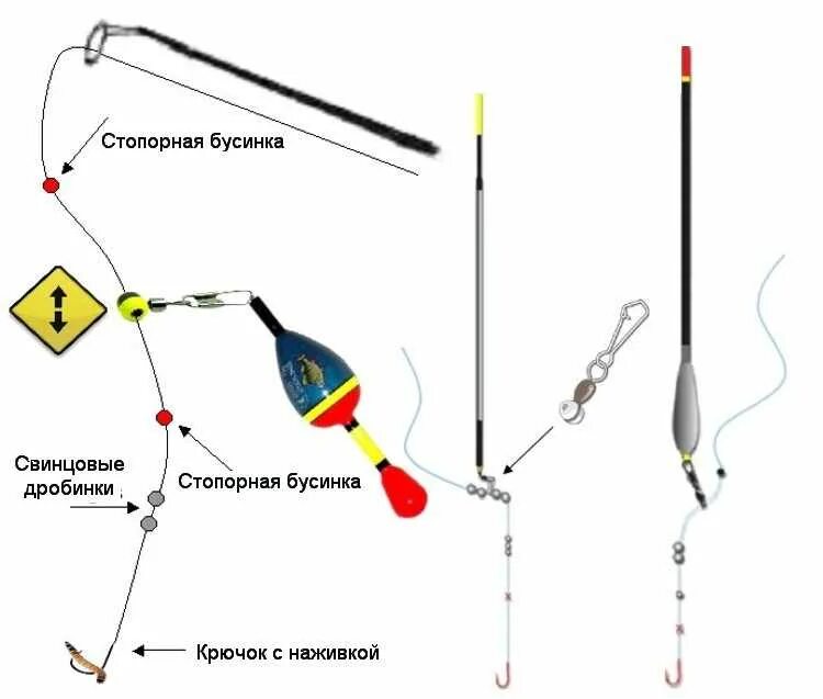 Удочка для рыбалки на карася. Как правильно собрать снасть на поплавочной удочке. Правильная оснастка поплавочной удочки на карася. Правильная поплавочная снасть на карася схема. Оснастка удочки с поплавком для ловли карася.