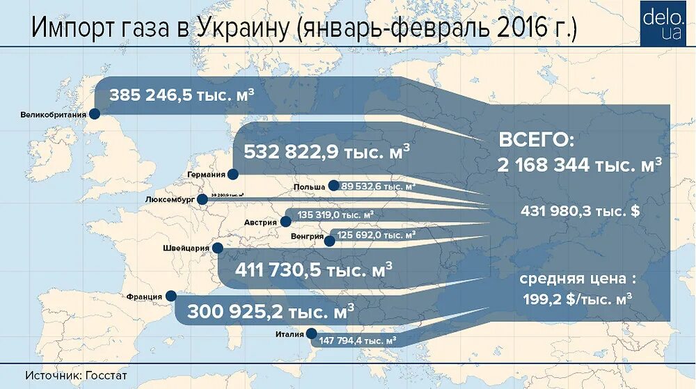 Страны по импорту газа. Импорт газа. Импорт газа в Европу. Импорт газа в Германии. Импорт ГАЗ Украина.