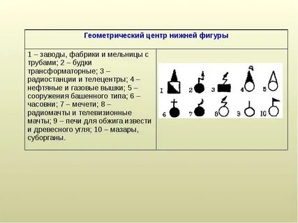Внемасштабные знаки