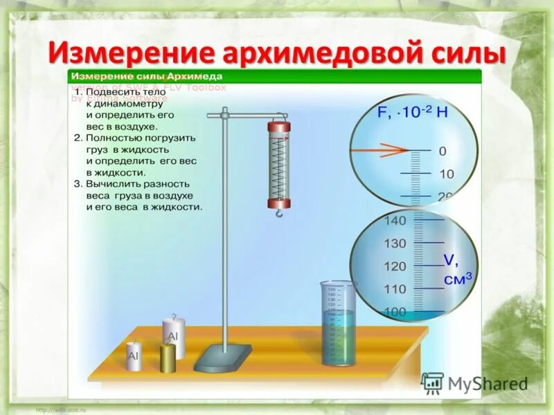 Архимедова сила буква