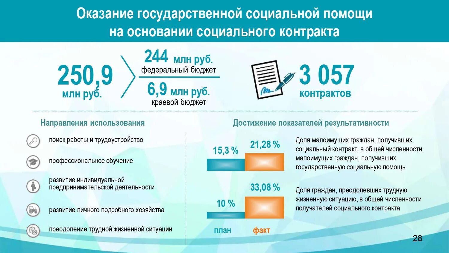 Алтайский край 2021 года. Социальный контракт в Алтайском крае. Соцконтракт в Алтайском крае. Социальный контракт в Алтайском крае для малоимущих. Социальный контракт в Алтайском крае 2022.