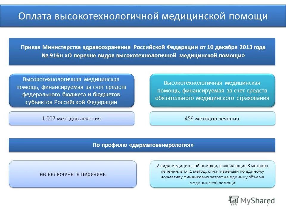 система здравоохранения высокотехнологичной помощи