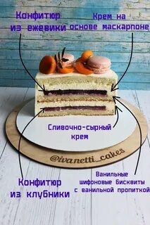 Описание торта