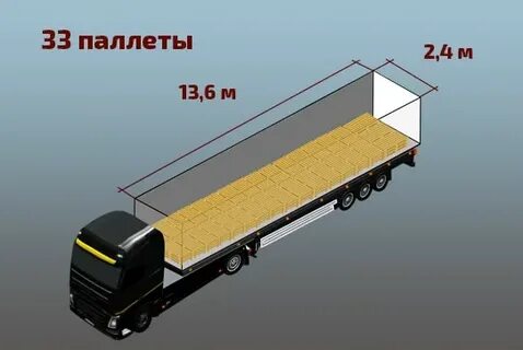 Сколько паллет вмещается в фуру
