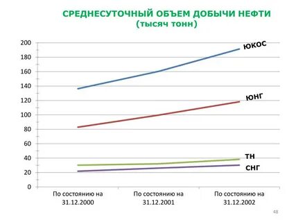Объем нефти 5 букв