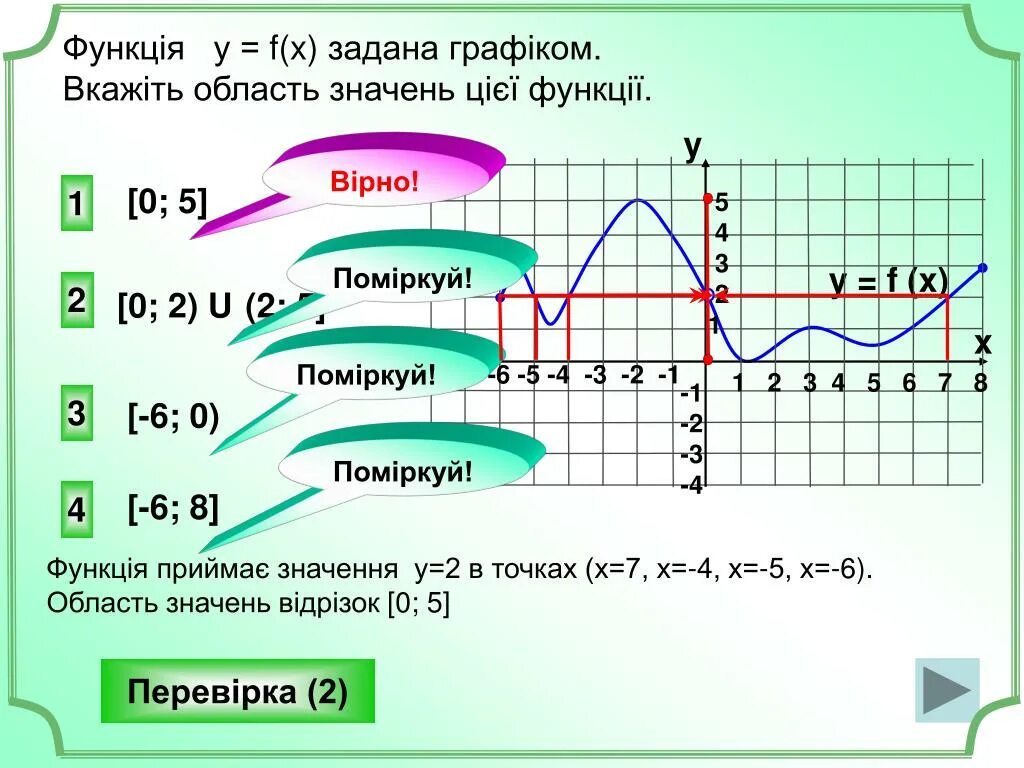 Множество значений функции на графике. Как найти множество значений функции по графику. Множество значений функции. Множество значений функции по графику. 2 найдите область значений функции