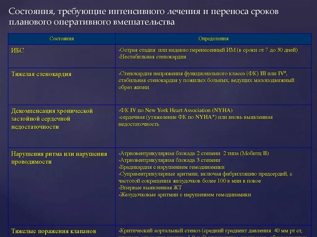 Состояние после оперативного лечения код. Сроки оперативного вмешательства. Классификация оперативных вмешательств. Оценка тяжести состояния больного классификация. Сроки выполнения оперативных вмешательств.