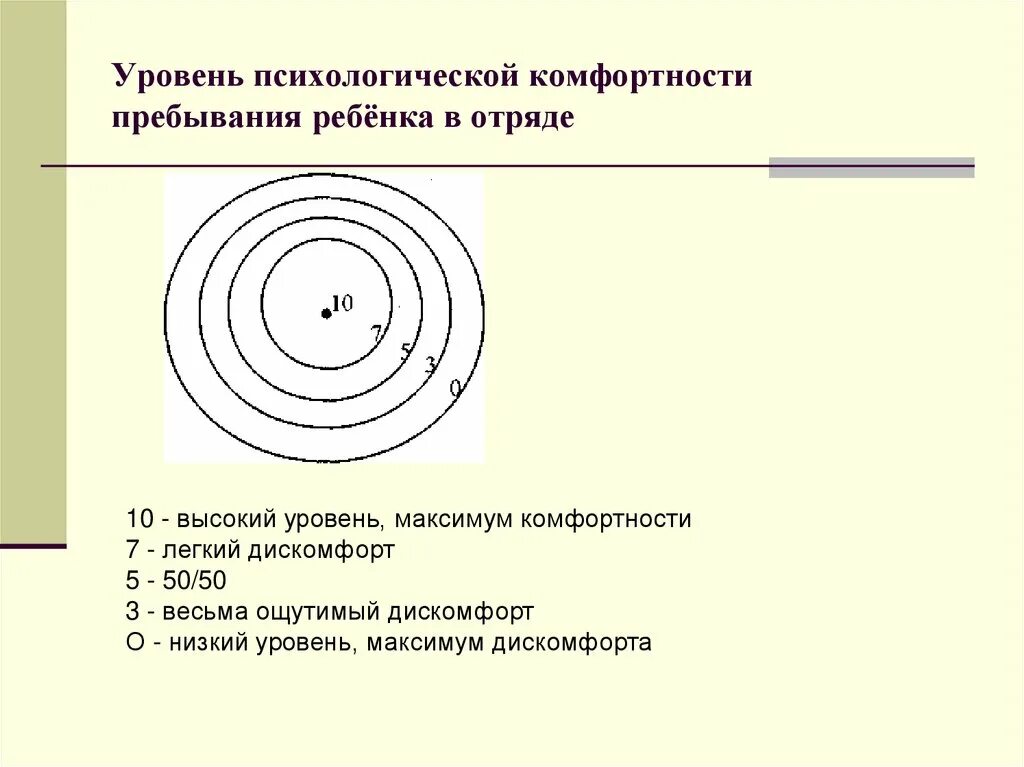 7 кругов тест. Анкета уровень психологической комфортности. Уровень психологической комфортности (круги).. Тест на комфортность. Диагностика психологической комфортности в помещении.