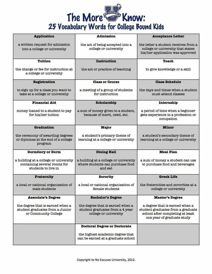 College vocabulary. Vocabulary 1. 400 must have words for the toefl. College vocabulary. Английский язык в медицине.