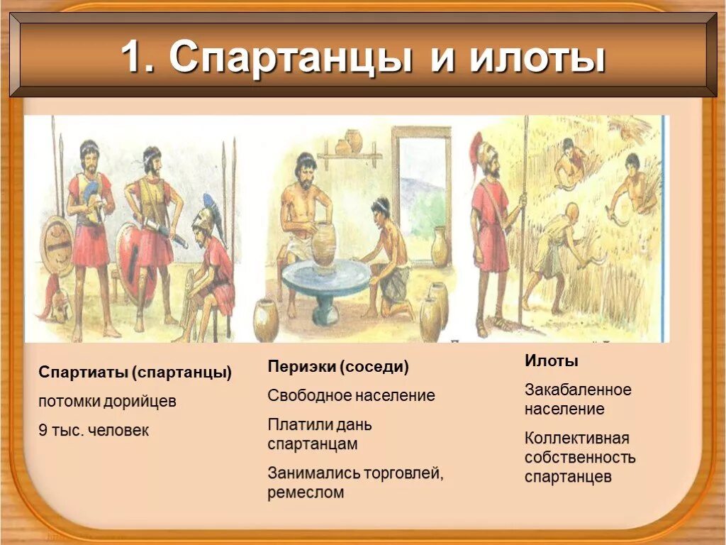 Население спарты история 5 класс таблица