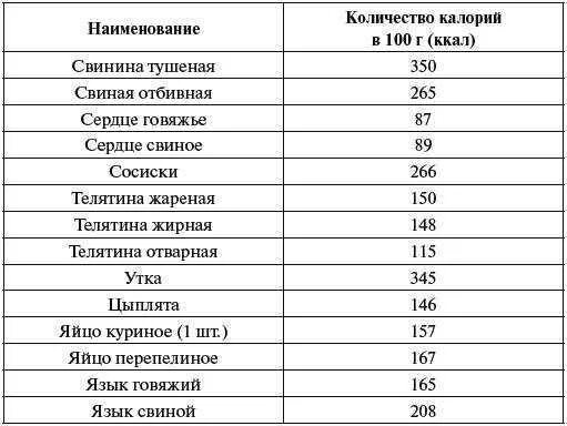 Сколько грамм белка в свинине. Калорийность мяса свинины на 100 гр. Энергетическая ценность мяса свинины 100 грамм. Калорийность 100 гр свинины отварной. Энергетическая ценность говядины на 100 грамм.