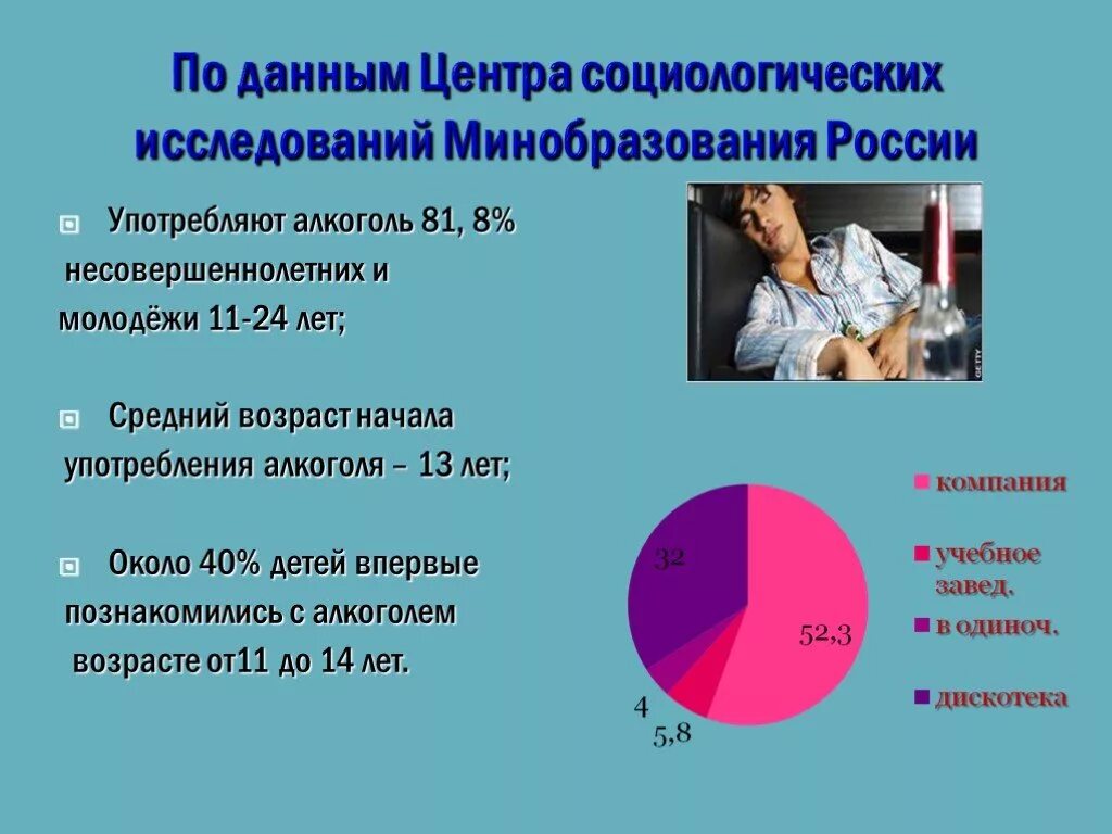 Заболевания среди подростков. Статистика алкоголизма.