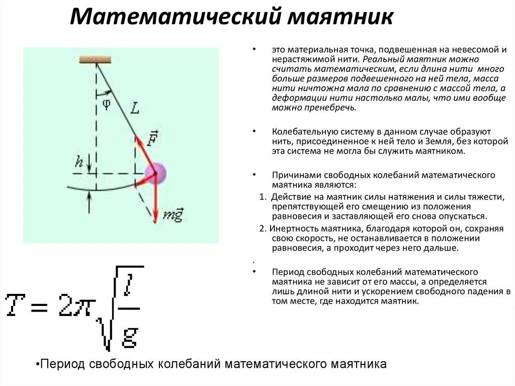 Длина маятника по периоду. Колебания математического маятника схема. Период математического маятника формула физика 9 класс. Формула периода математического маятника в физике 9 класс. Смещение математического маятника формула.