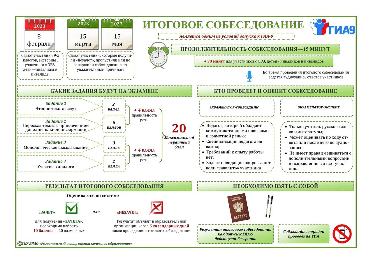 Сроки проведения итогового собеседования в 2023 году. Структура проведения итогового собеседования по русскому языку. Итоговое собеседование по русскому языку 2023. Проведение итогового собеседования в 9 классах. Изменения в порядок гиа 2024 году