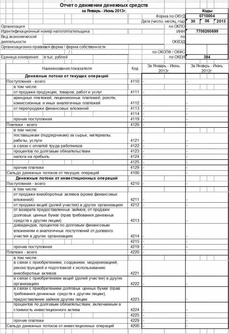 Отчет о движении денежных средств 4110. Отчет о движении денежных средств (форма №4). Отчете о движении денежных средств (форма n4). Отчет о движении денежных средств форма 2021. Отчет о движении денежных средств форма пустая.