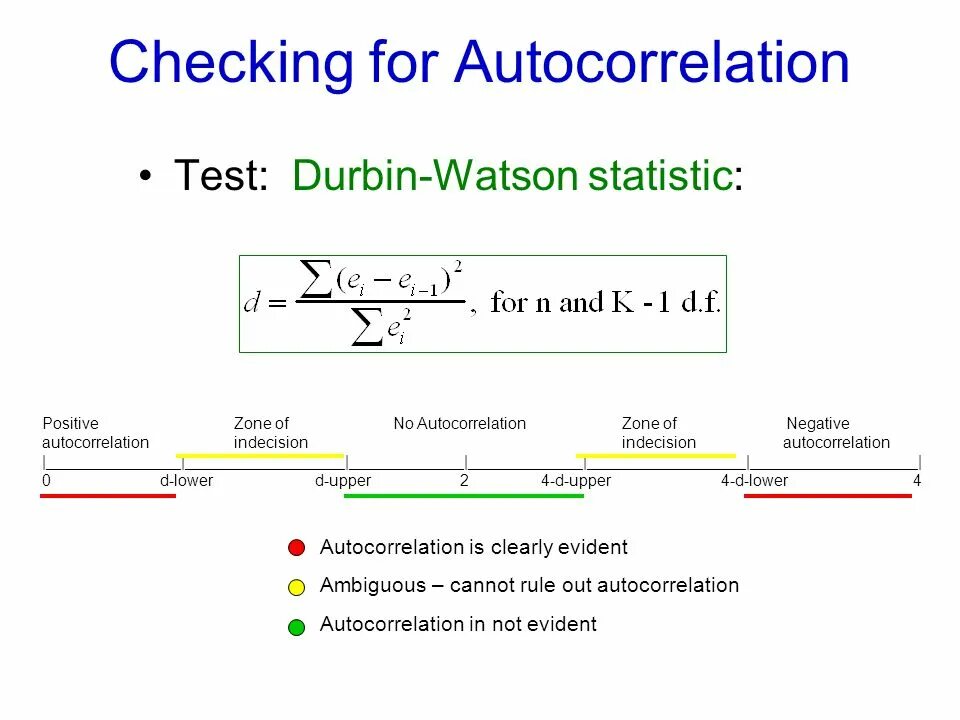 Cannot rule. Autocorrelation. Durbin Watson Test. What is autocorrelation?. Durbin Watson Test stata.