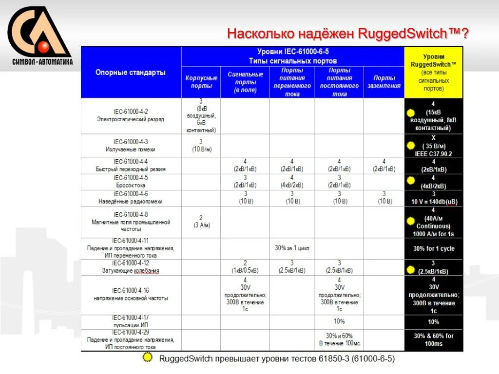 Насколько тверд. Насколько надежен телефон оценка.