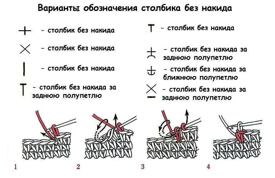 Столбик б н. Столбик без накида схема для начинающих. Как вязать столбик без накида схема. Вязание крючком для начинающих столбик. Схема вязания столбика без накида крючком.