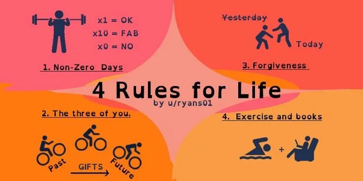 Better days rules. Rules of life. rules for life. rule 4. days правило s.