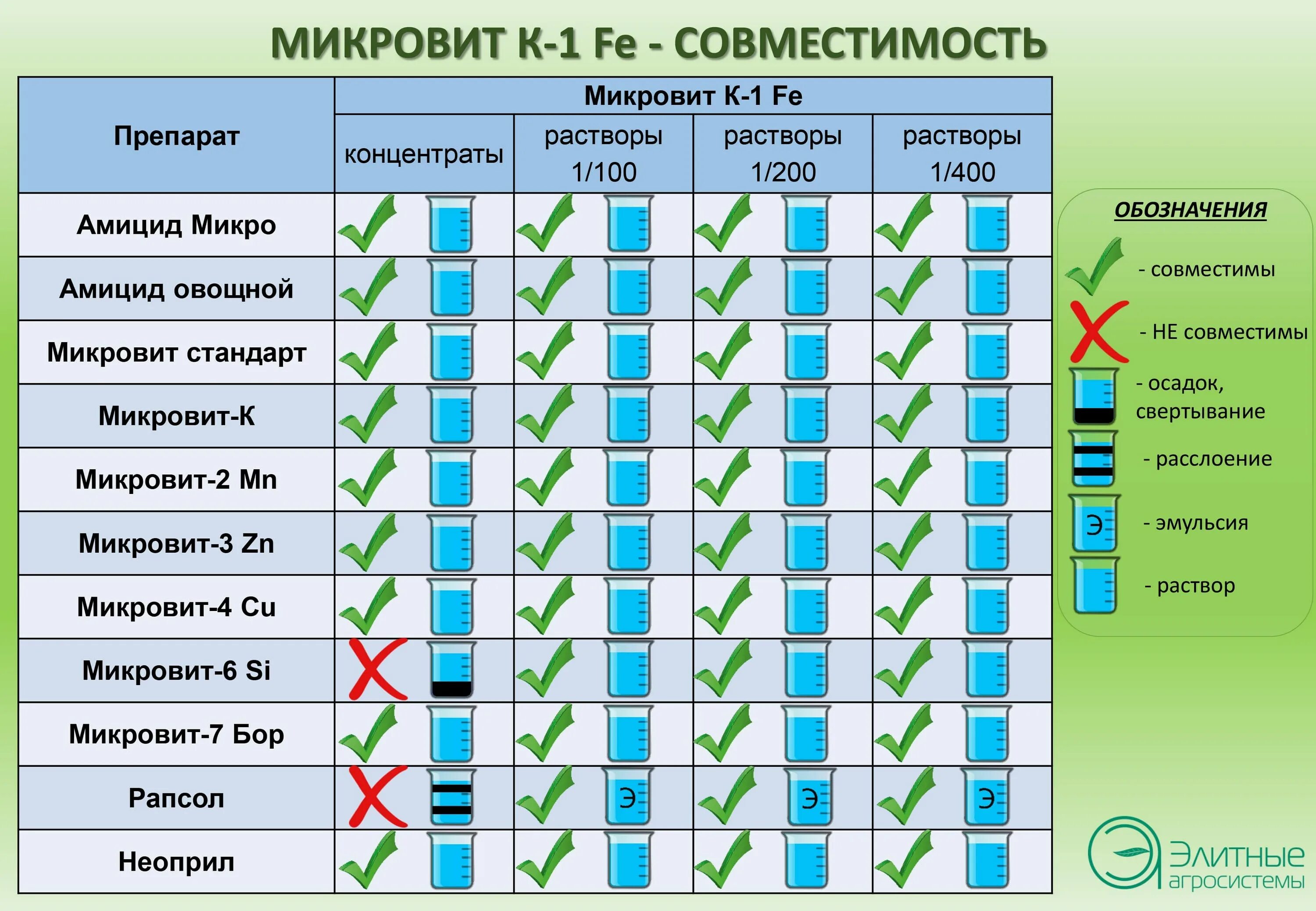 Деревья совместимость с другими. Металл и дерево совместимость. Таблица совместимости удобрений. Таблица совместимости препаратов НЭСТ М. Металл и дерево совместимость в строительстве.