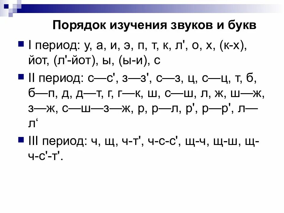 Порядок звучания. Последовательность изучения букв для дошкольников. Последовательность изучения букв и звуков. Порядок изучения букв. Последовательность изучения звуков и букв для дошкольников.