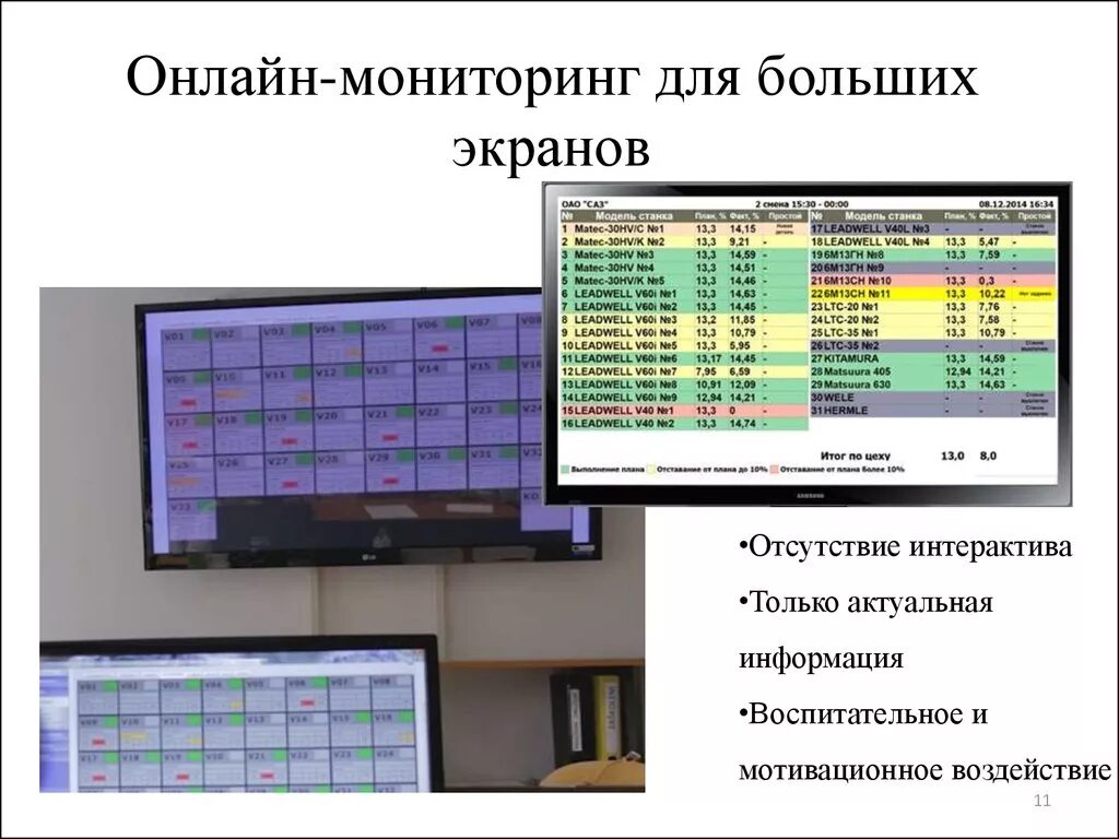 Система мониторинга станков с ЧПУ. Мониторинг работы станков. Экран системы мониторинга.