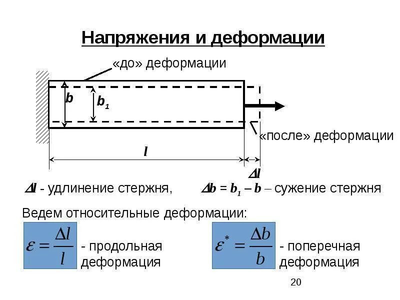 Сопротивление растяжения. Основные понятия сопротивления материалов техническая механика. Сопротивление материалов растяжение и сжатие. Изгиб кручение сжатие растяжение это. Напряжение и деформация при растяжении и сжатии.