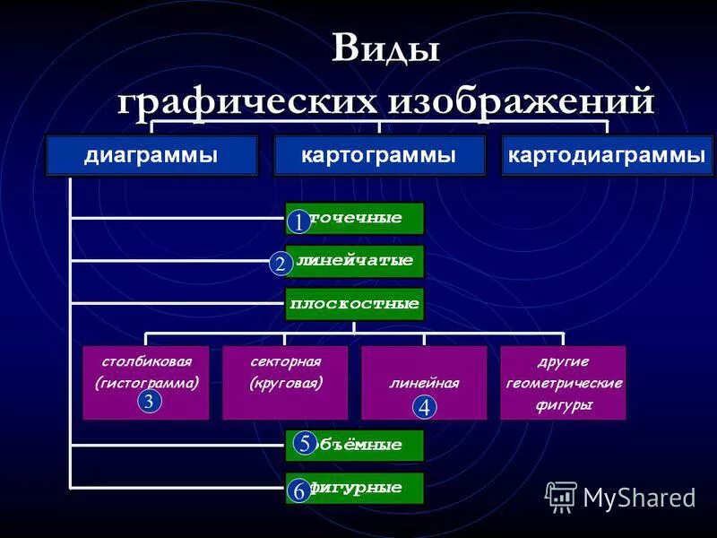 Виды графическоц изображений. Типы графических изображений. Какие существуют виды графических изображений?. Виды графических графиков.