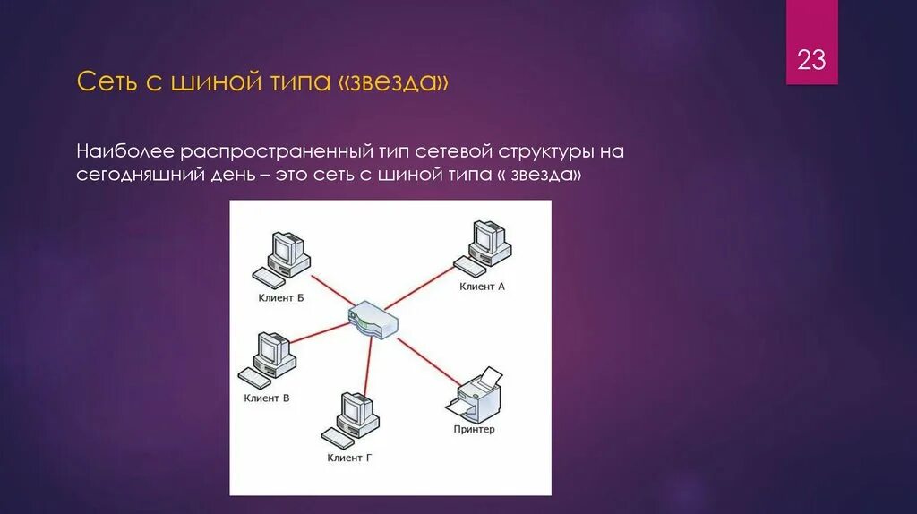 Виды сетей интернета. Тип сети звезда. Типы сетей. Типы Network. Типы сетевых структур.