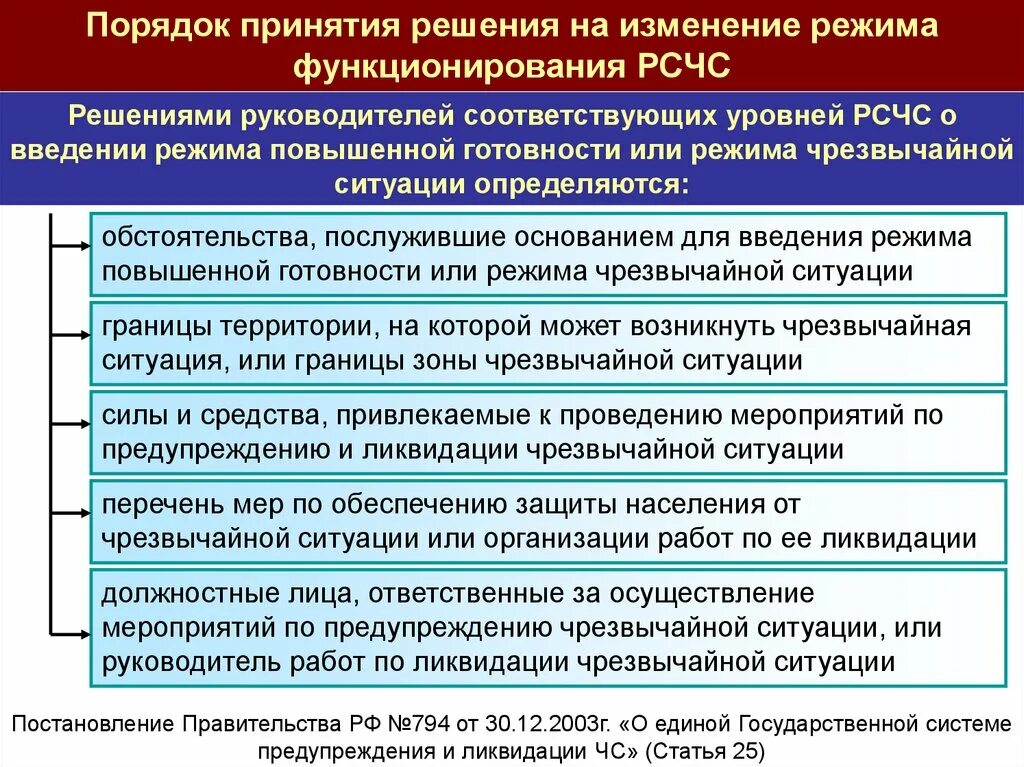 Основа решения руководителя работ по ликвидации ЧС. Донесение о чрезвычайной ситуации. Форма донесения по го и ЧС. Формы донесений по гражданской обороне. Организации работ по ликвидации чс