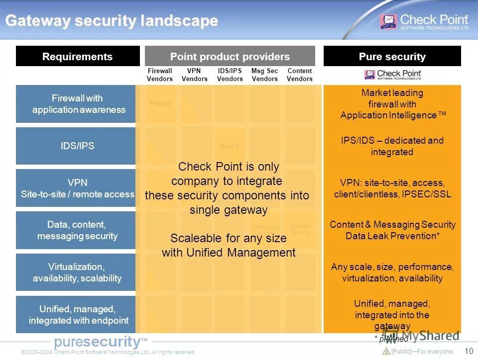 Ip messaging