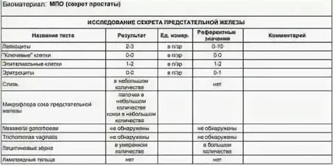 Исследование сока простаты