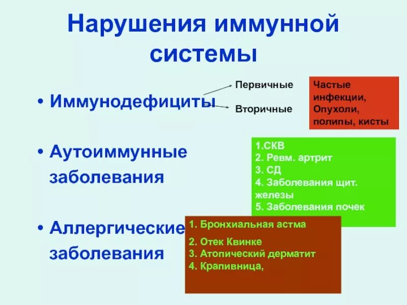 Иммунные проблемы. Типы нарушений иммунной системы. Нарушения функций иммунной системы. Нарушение работы иммунной системы симптомы. Заболевания связанные с нарушением иммунной системы.