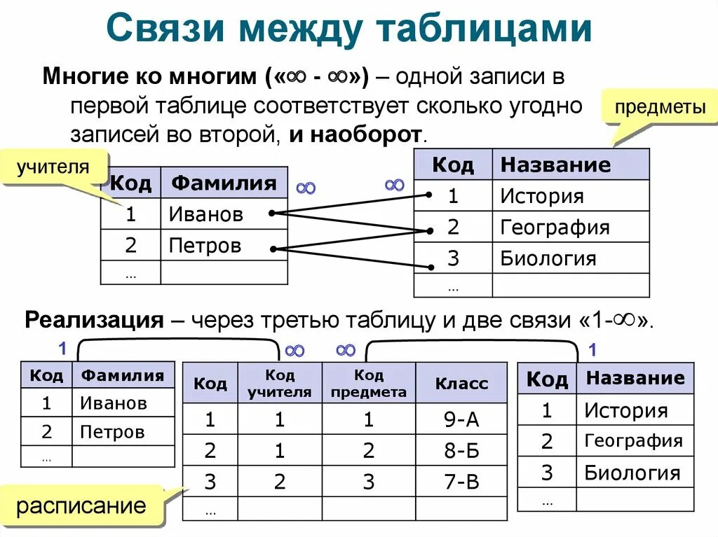 Связи между запросами. Типы связей между таблицами в БД. 1 Ко многим БД. Как определить связи между таблицами. Отношения между таблицами базы данных.