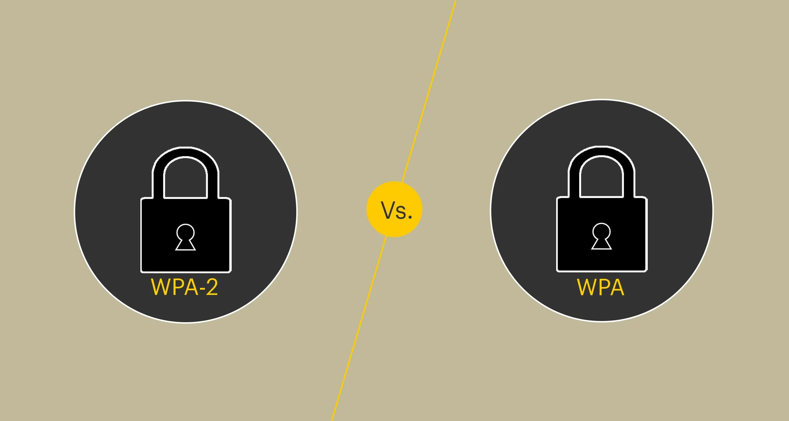 Protected access. Wpa2 шифрование. Шифрование WPA wep. WPA wpa2 wpa3. Wpa2 /wpa2.