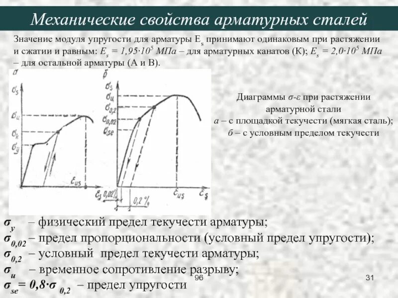 Временное сопротивление при растяжении