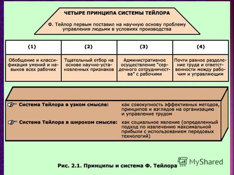 принципы тейлора в менеджменте. этапы развития психологии труда в россии. психология труда кратко. этапы развития психологии таблица. общим методом психологии труда является.