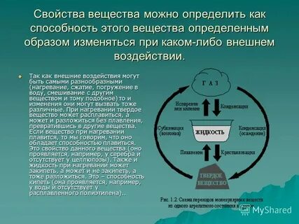 Место химии в системе наук