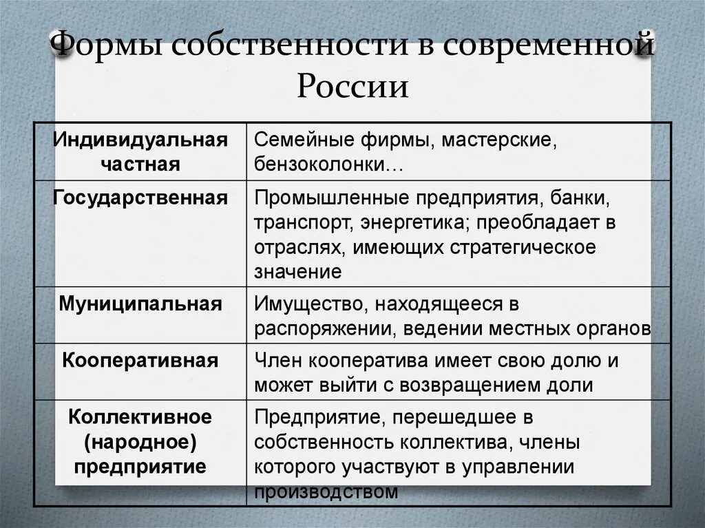 Формы собственности в россии. Формы и виды собственности. Преобладание частной собственности тип экономической. Типы собственности в экономике. Преобладание частной собственности тип экономической.