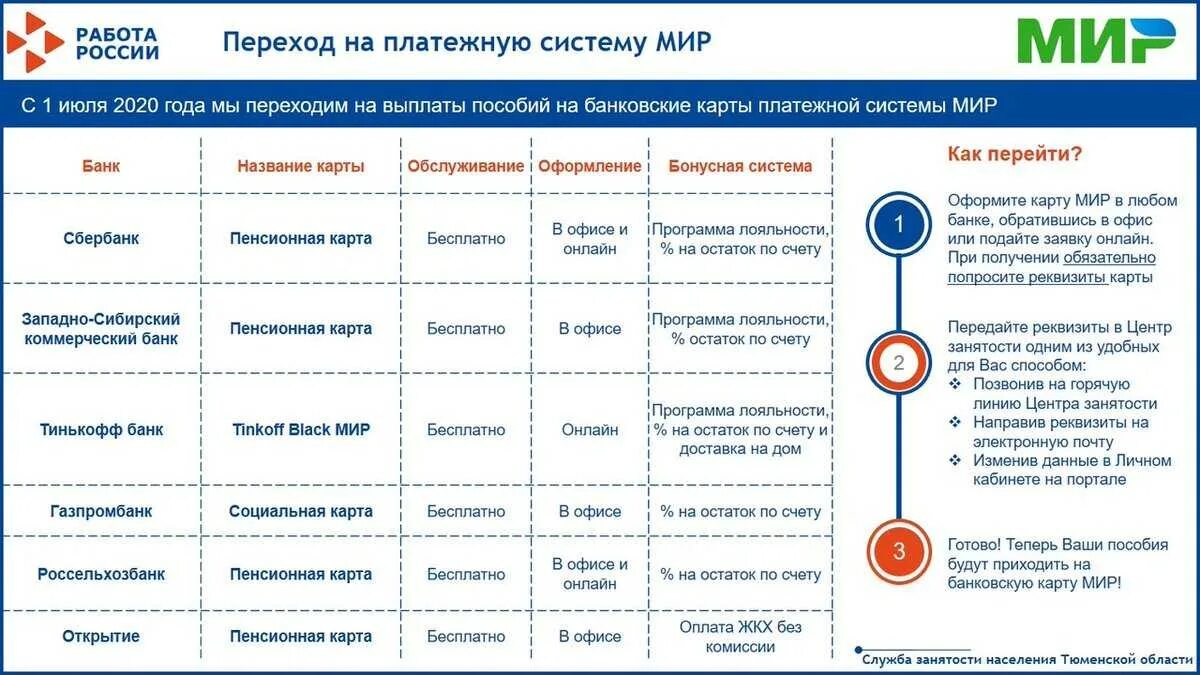 Через сколько дней будет 2 мая. Когда приходят выплаты с биржи труда. В каких числах приходит выплата по безработице. Биржа труда деньги. Когда приходят деньги с биржи труда.