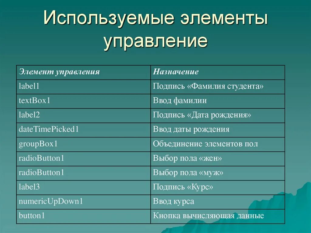 Анкета жизненные ценности. Жизненные принципы и ценности. Анкеты жизненные ценности пример. Жизненные цели пример анкета. Основные жизненные результаты