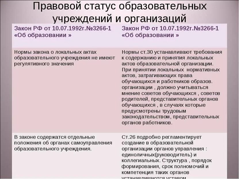 Изменение правового статуса организации. Правовой статус образовательного учреждения. правовое положение учреждений. правовой статус учреждения это. правовой статус общеобразовательной организации.
