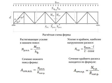 Усилия в ферме