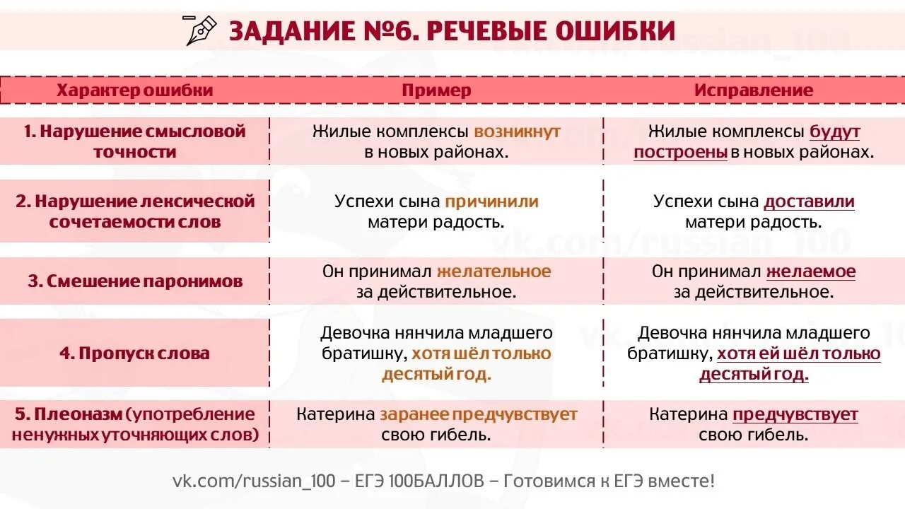 Егэ русский 2023 24. Речевые ошибки. 6 Задание ЕГЭ русский язык. Речевые ошибки в русском языке. Речевые ошибки ЕГЭ по русскому языку.