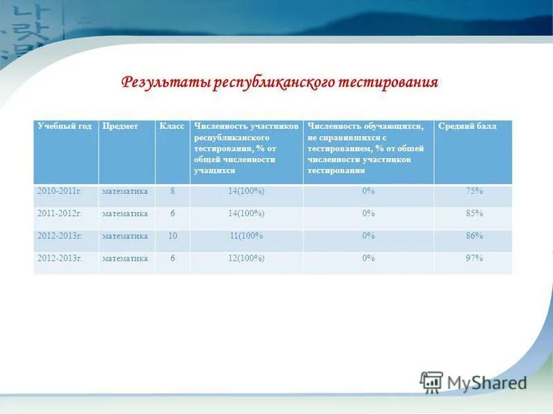 Образовательные тесты. Учебный тест. Основные проблемы тестирования. Ответы на тесты ростелеком. Образовательные тесты результаты.
