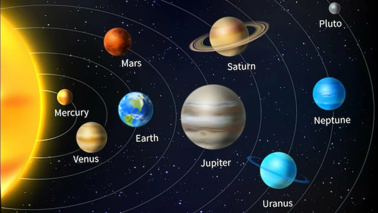 Земля это единственная планета у которой есть. Земля планета солнечной системы. Земля планета солнечной системы. Цвета планет солнечной системы. Юпитер сатурн уран нептун.